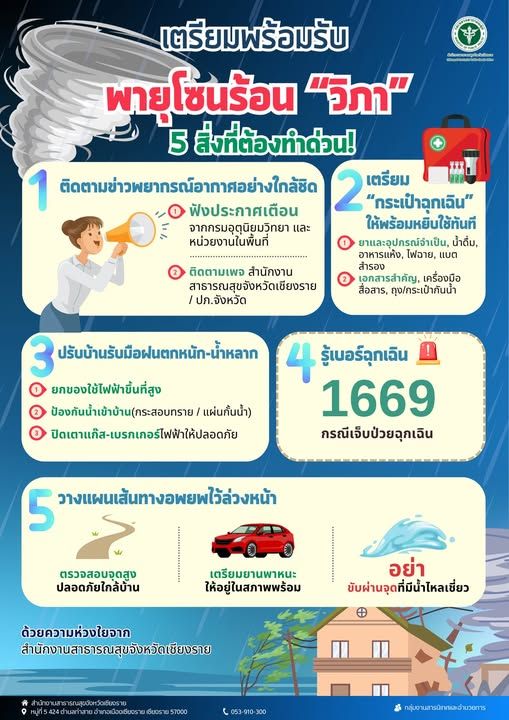 โรงพยาบาลเวียงป่าเป้า